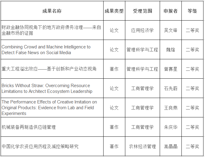 获奖结果2.png